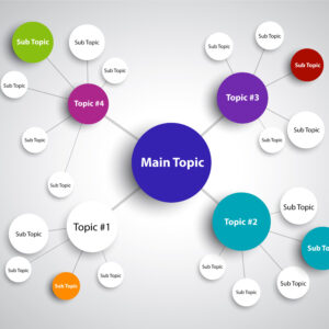 Topical Relevancy Map